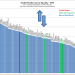 America’s Economic Bipolarity